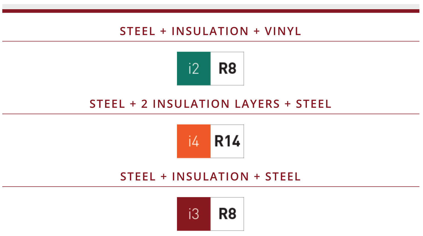 Screen Shot 2023-01-08 at 9.29.53 AM Martin Garage Doors Insulation Options